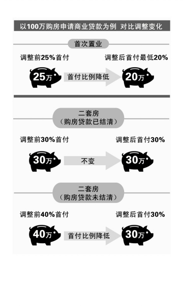 中國(guó)購(gòu)房首付新規(guī)出爐，首付規(guī)則變革，開(kāi)啟購(gòu)房新篇章！