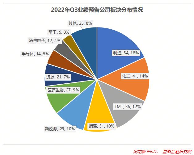 揭秘上市公司三季報披露時間表????