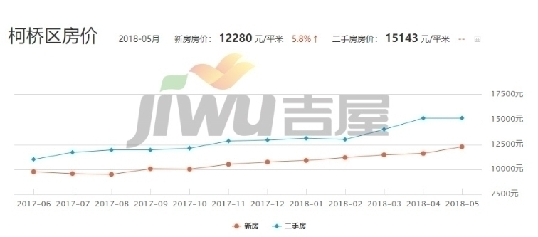 紹興錢清房價(jià)最新行情，機(jī)遇與自我超越之旅的房價(jià)變化分析