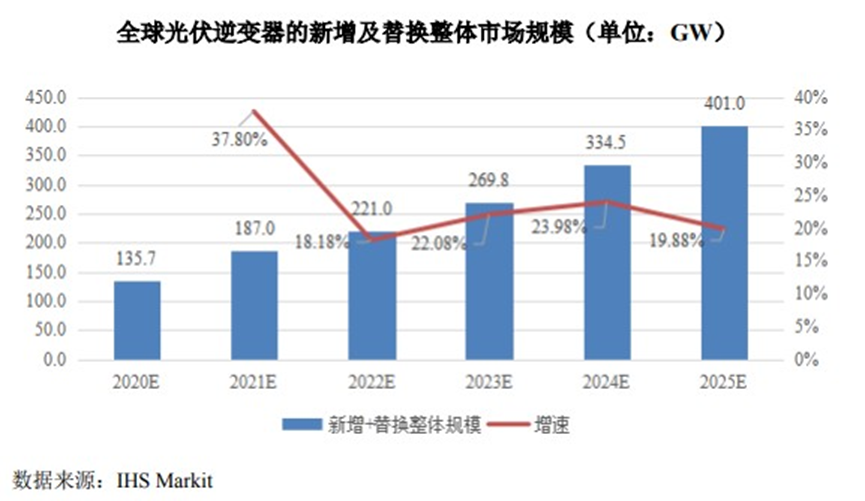 智能光伏股票，科技之光引領(lǐng)未來(lái)生活新篇章