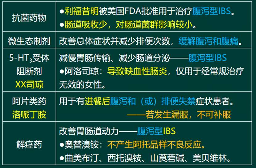 小巷深處的隱藏寶藏，腸易激最新有效藥物