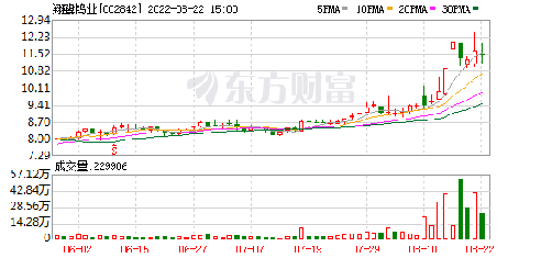 自行車配件 第84頁