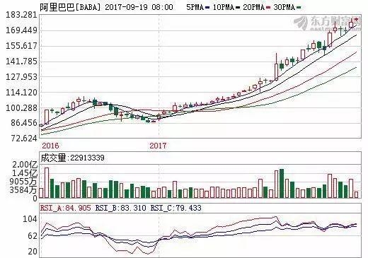 阿里巴巴上市內(nèi)幕揭秘，那些事兒背后的溫馨日常故事與倍數(shù)揭秘