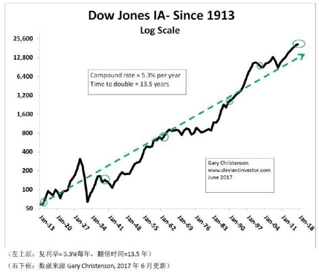 美國(guó)三大股指實(shí)時(shí)行情詳解及獲取解讀信息指南