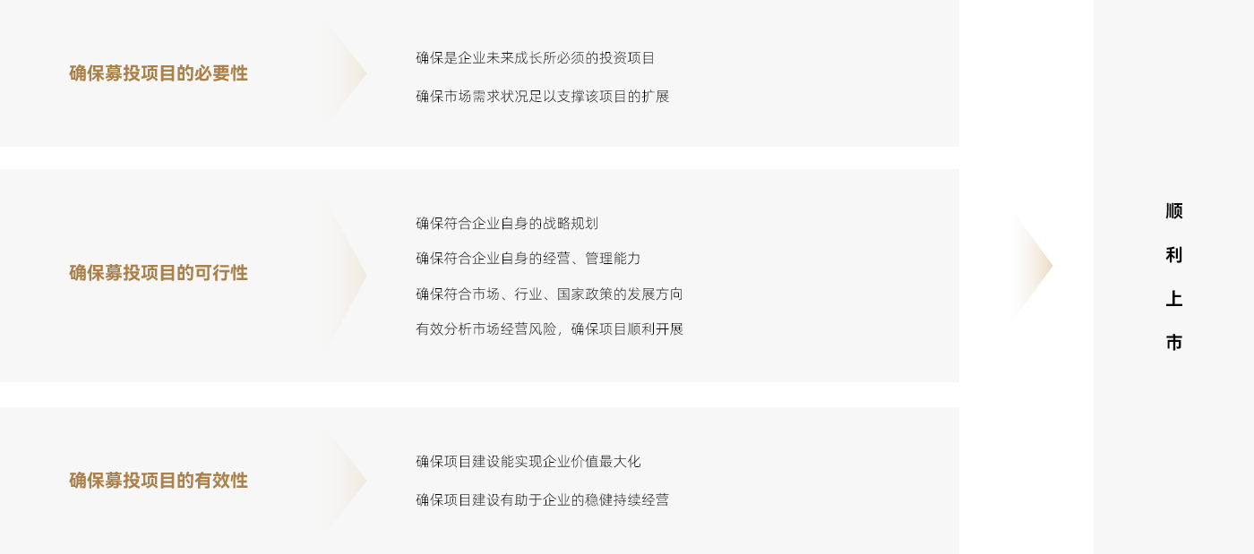 上市募投可研報(bào)告編寫指南，從初學(xué)者到進(jìn)階用戶的實(shí)用指南
