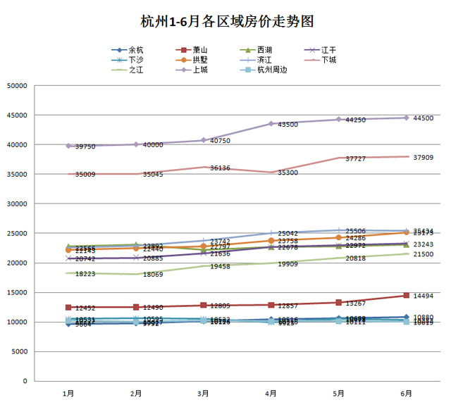 科技引領(lǐng)未來(lái)重塑居住新紀(jì)元，最新房?jī)r(jià)走勢(shì)分析