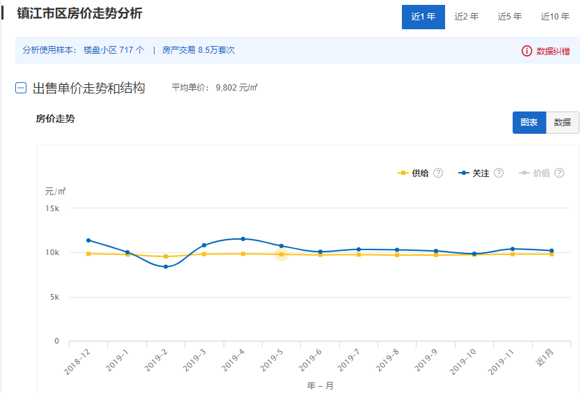 最新房價數(shù)據(jù)發(fā)布，小城房價故事揭秘