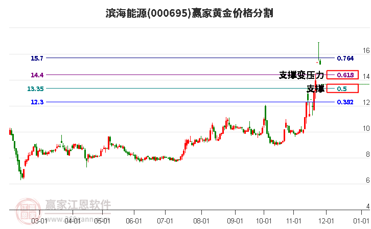 濱海能源股票行情探索與小巷獨特風味揭秘，濱海能源之星探尋之旅