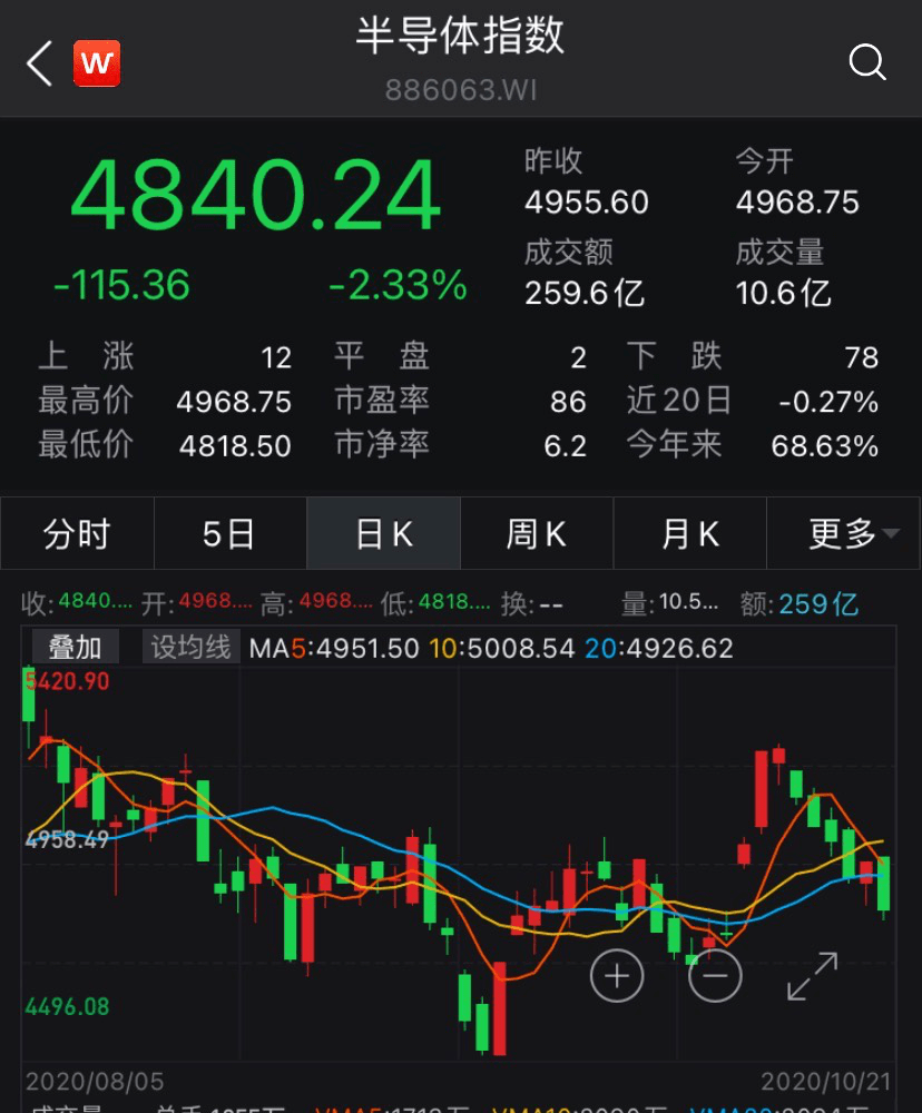 半導(dǎo)體行業(yè)龍頭股票深度解析，市場(chǎng)領(lǐng)軍者的崛起與挑戰(zhàn)