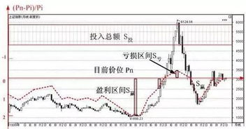 股票投資技能的起源與探索，如何了解股票投資并學(xué)習(xí)投資技能？