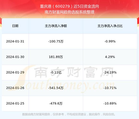 重慶港九股票行情及深度分析