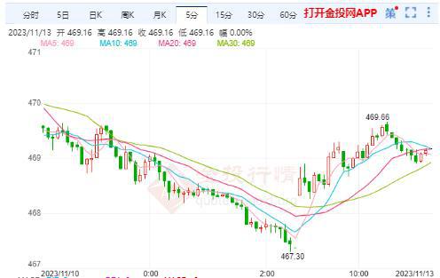 黃金實(shí)時(shí)走勢(shì)分析，科技與生活的無(wú)縫對(duì)接之旅