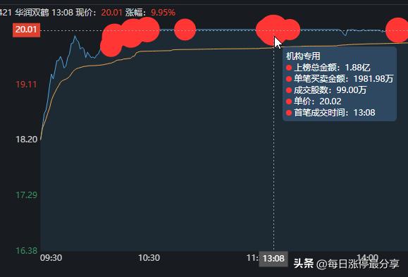 華潤(rùn)雙鶴最新動(dòng)態(tài)，藥界傳奇與友情的奇妙交匯點(diǎn)