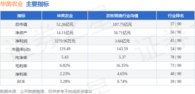 華英農(nóng)業(yè)股票行情詳解，投資分析與指南，適合初學(xué)者與進(jìn)階用戶參考