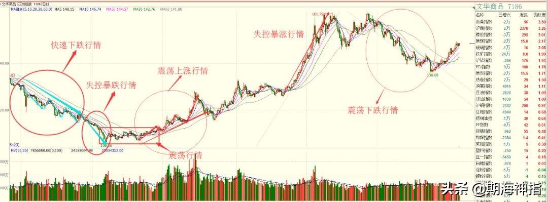 揭秘期貨投資行情，你準(zhǔn)備好了嗎？開啟投資之旅！