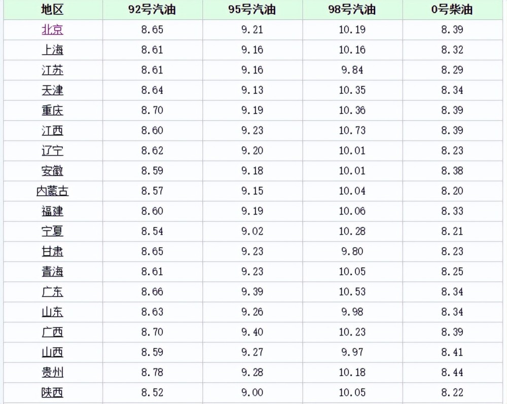 佛山汽油價格探討，深入分析某種觀點的分析