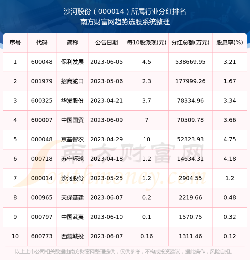 沙河股份最新動態(tài)更新，公司最新進(jìn)展報告發(fā)布