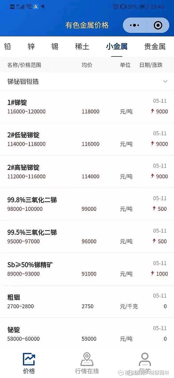 今日銻礦石價(jià)格行情走勢(shì)分析，最新市場(chǎng)動(dòng)態(tài)及價(jià)格變動(dòng)趨勢(shì)揭秘