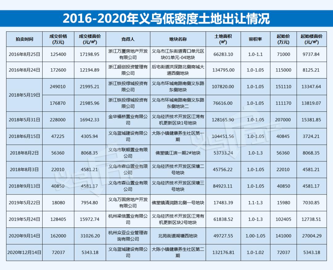 義烏雙江湖，繁榮生態(tài)與城市的和諧共融最新報道