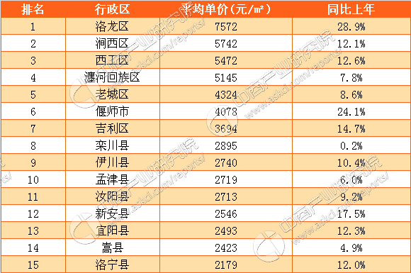 孟津房價(jià)最新動(dòng)態(tài)，學(xué)習(xí)、變化與自信的力量