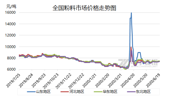 PP粉料最新價(jià)格與友情的溫馨故事，陪伴的力量與情感的共鳴