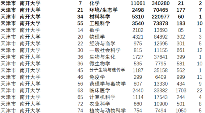 南開大學(xué)最新排名，探尋中國頂尖學(xué)府典范的典范之路