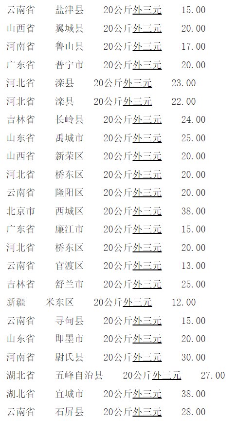駐馬店仔豬價(jià)格最新動(dòng)態(tài)與奇遇記