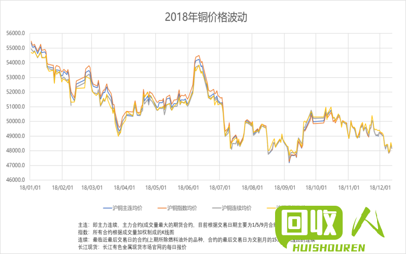 河南長葛廢銅價(jià)格最新動(dòng)態(tài)，小巷深處的寶藏小店揭秘