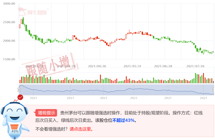 貴洲茅臺股票最新價格深度分析與觀點闡述
