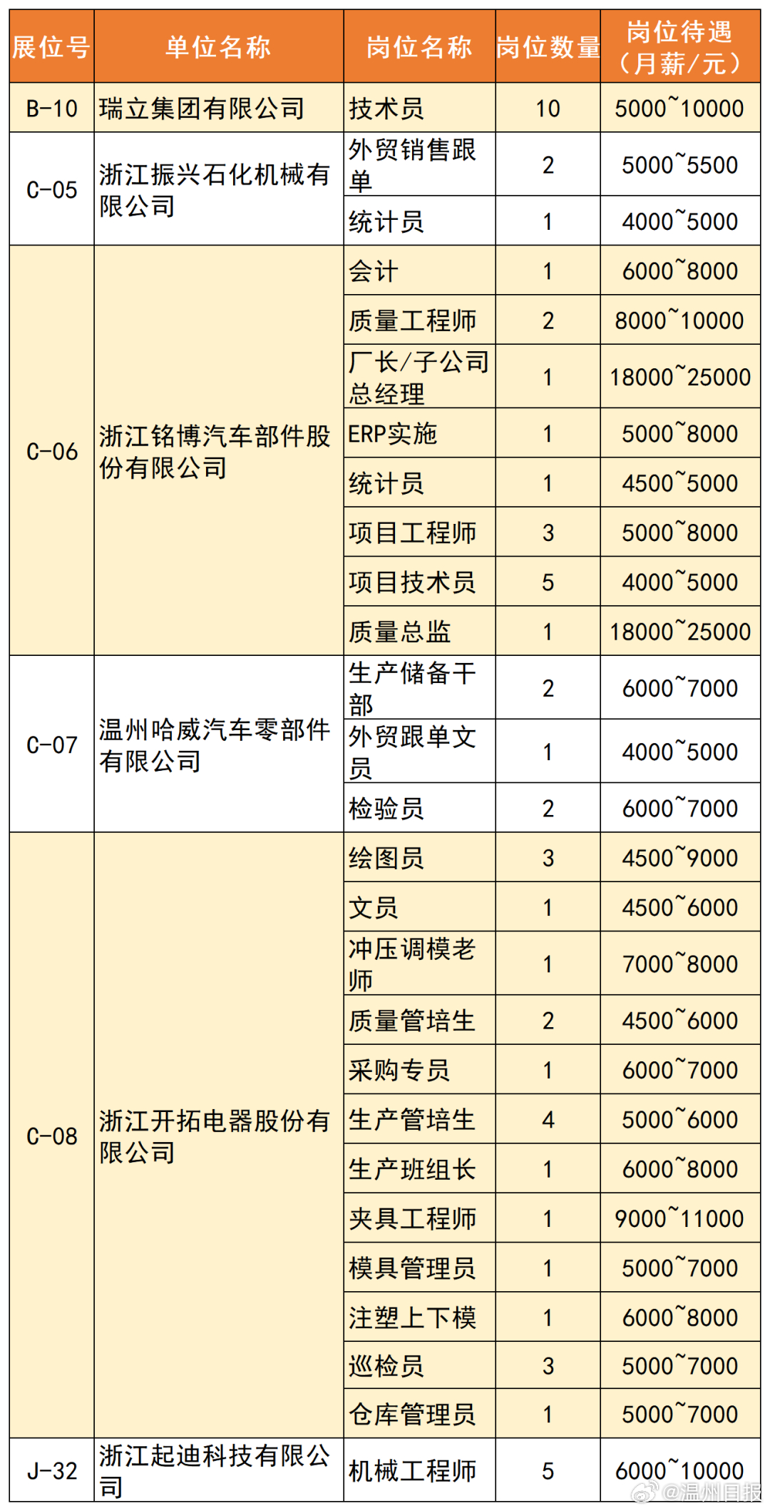 溫州銑床工招聘更新，最新崗位信息匯總