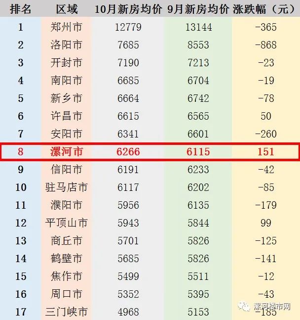 漯河市最新房價，科技重塑居住新紀(jì)元，智能生活與房價同步上升