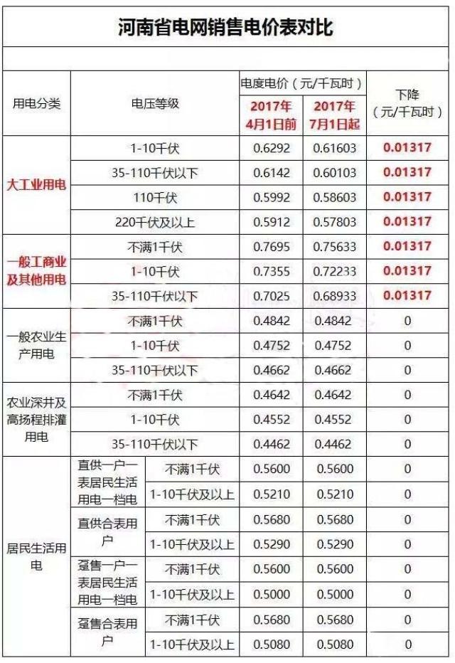 河南省最新電價表調整，變化引領學習之光，自信鑄就未來