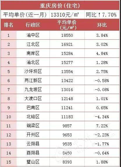榮昌區(qū)最新房價概覽，探尋寧靜樂土的居住價值之旅