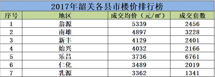 韶關(guān)乳源樓盤最新報(bào)價(jià)，繁榮背后的故事揭秘