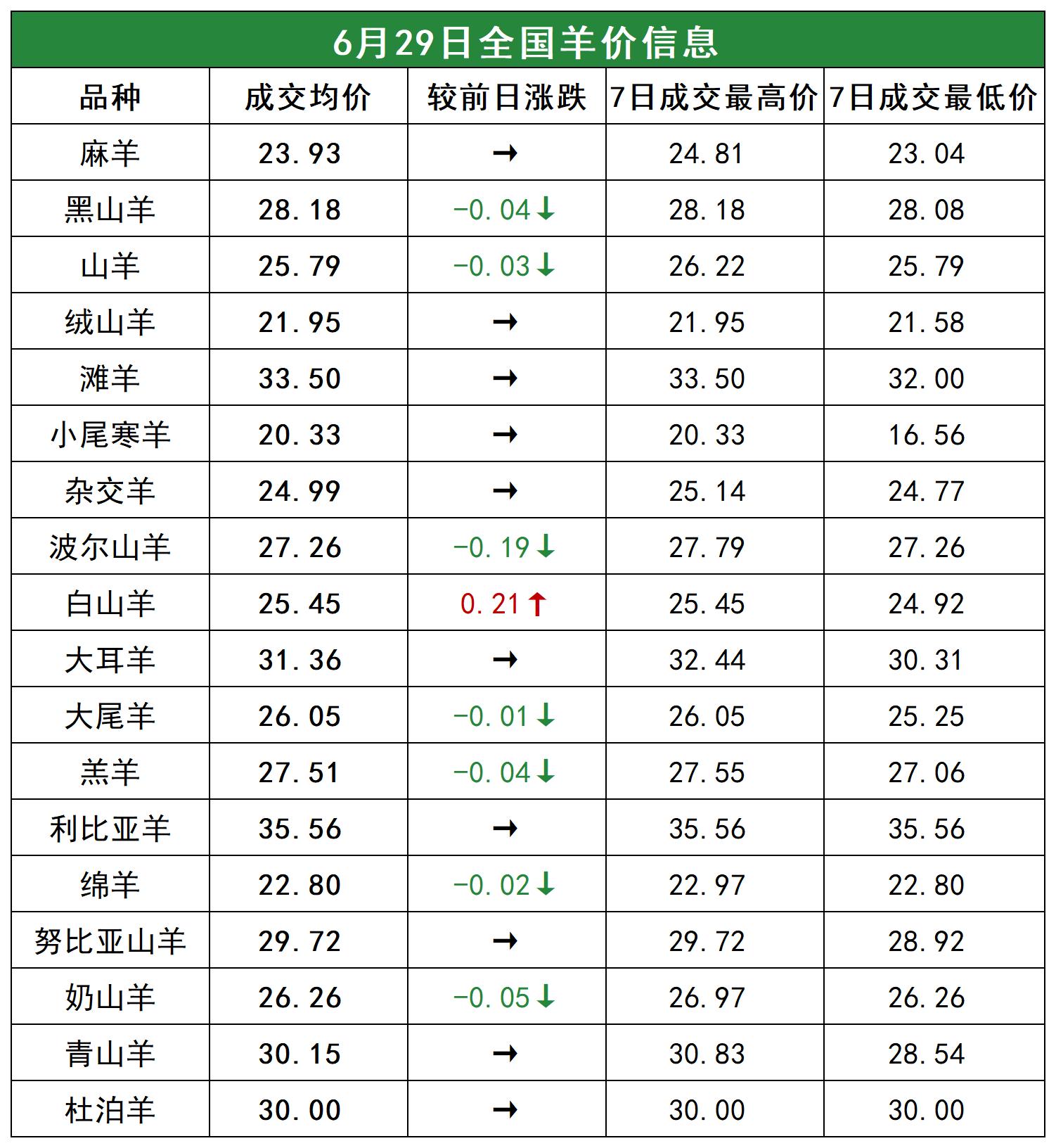 羊行情最新預測走勢分析????