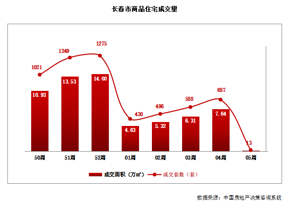 長(zhǎng)春市最新房?jī)r(jià)，科技重塑居住未來，智慧生活新篇章開啟