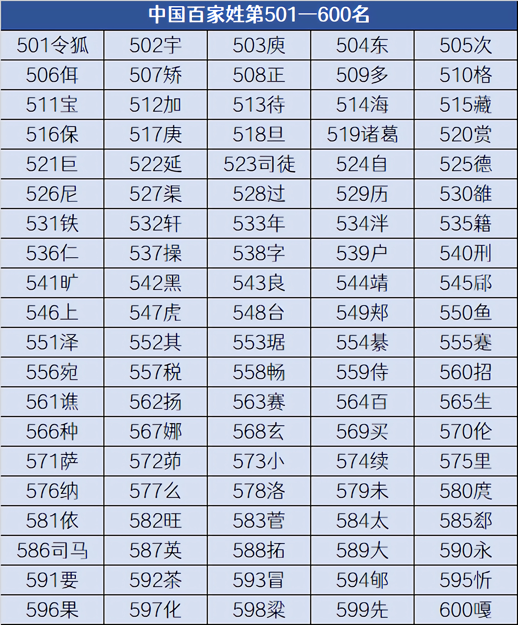 探尋千年傳承與變遷印記，最新姓氏排行榜2025揭曉
