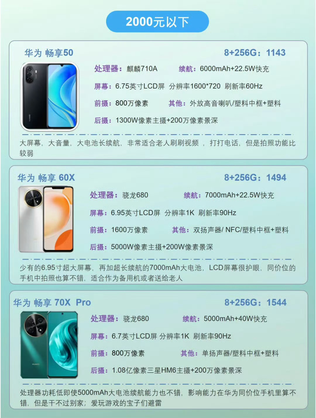 華為最新千元手機購買、使用與優(yōu)化指南