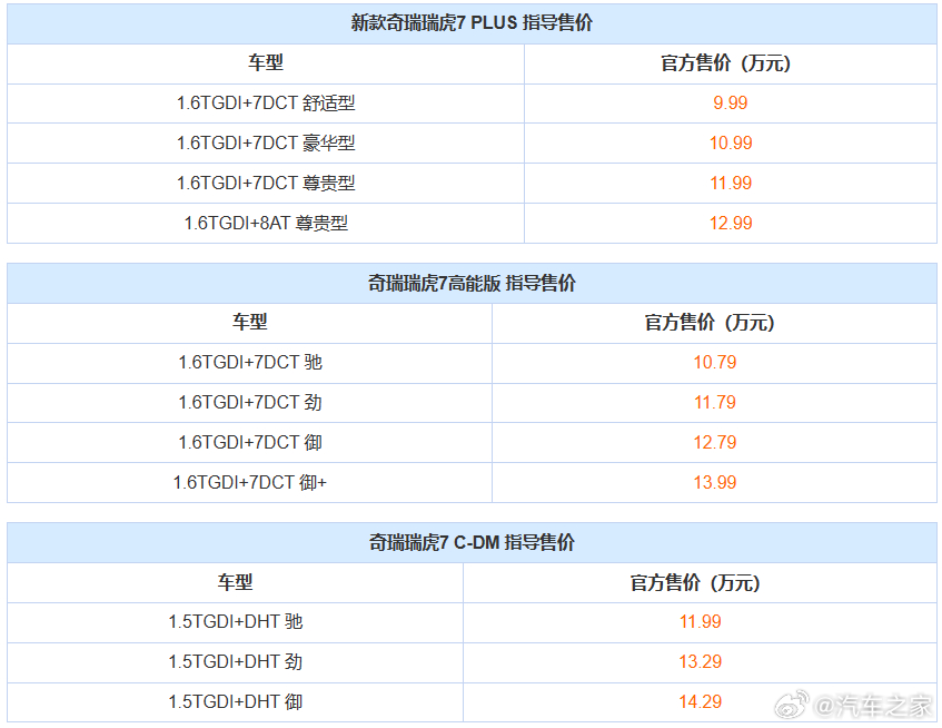 瑞虎7最新降價(jià)優(yōu)惠，超值報(bào)價(jià)等你來享！