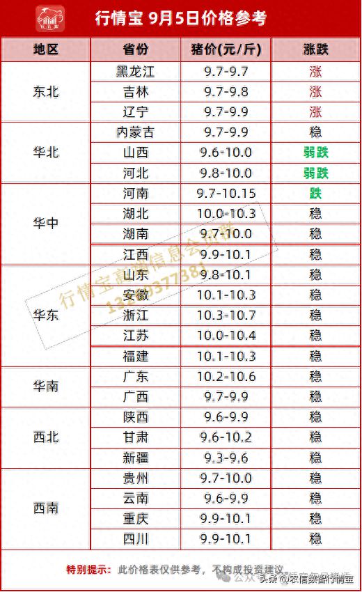 今日全國豬價(jià)最新預(yù)測(cè)，探尋內(nèi)心平靜的旅程