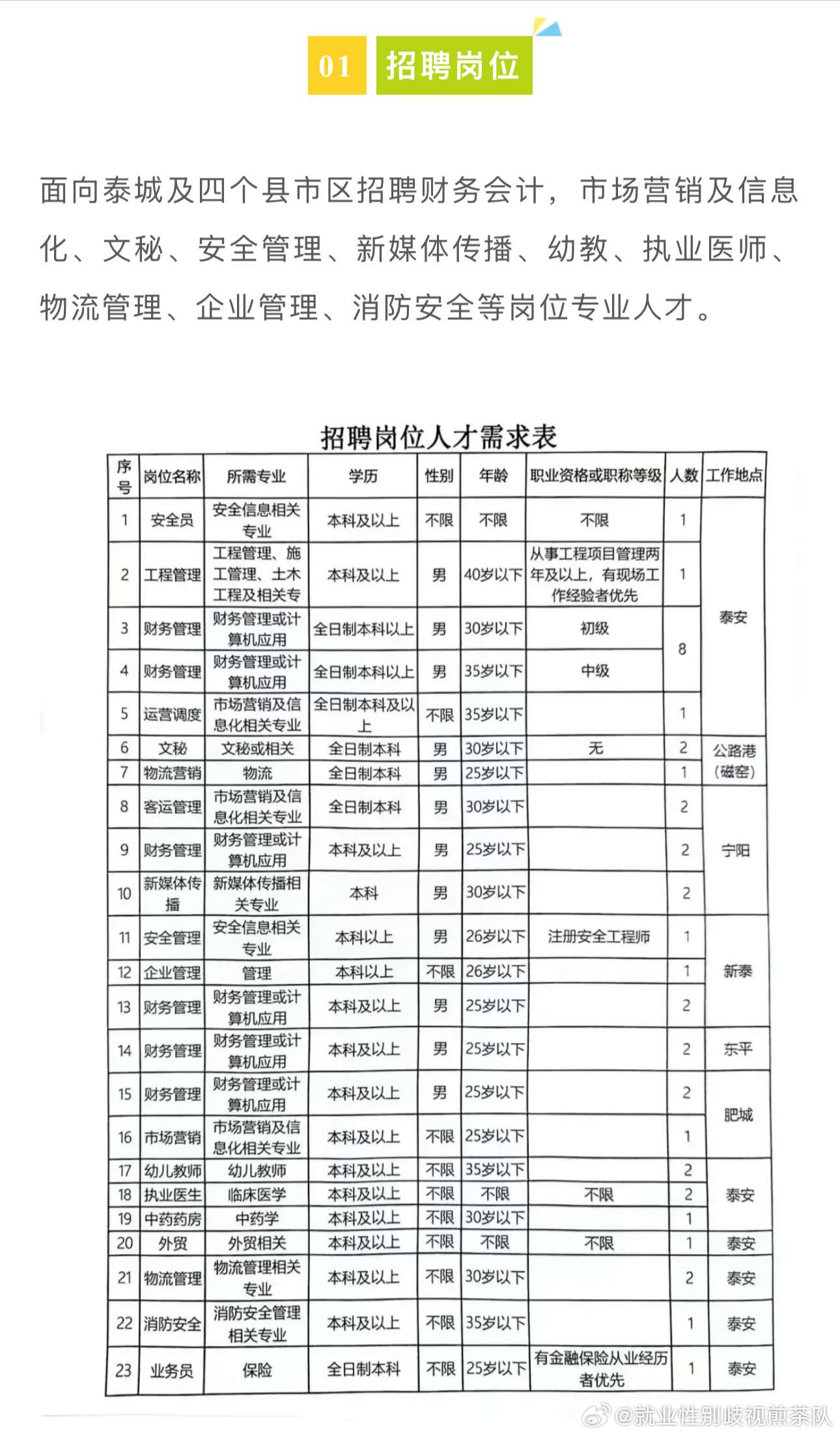 科技引領(lǐng)未來(lái)，工作觸手可及——58同城棗強(qiáng)最新招聘信息匯總