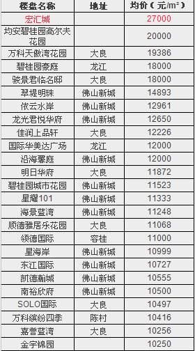 佛山恒大城房?jī)r(jià)動(dòng)態(tài)，探索最新房?jī)r(jià)與家的溫馨故事