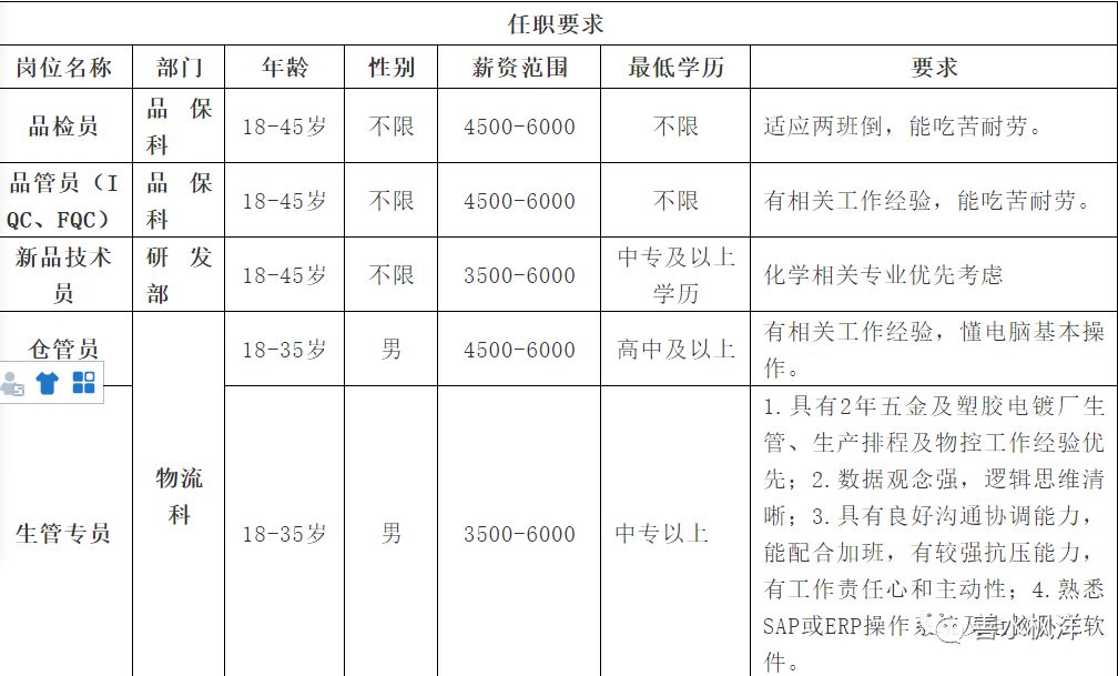 597長泰最新招聘信息詳解，獲取與使用指南，適合初學(xué)者與進(jìn)階用戶