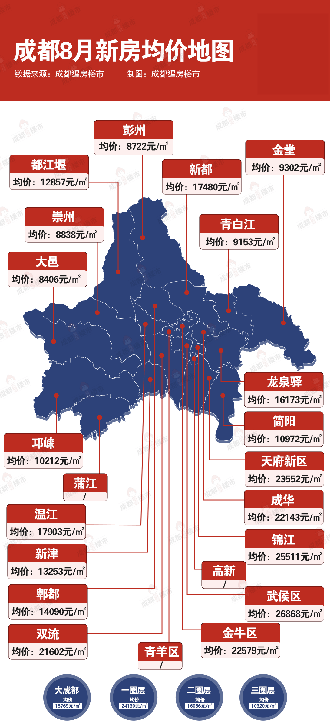成都最新房價安居客