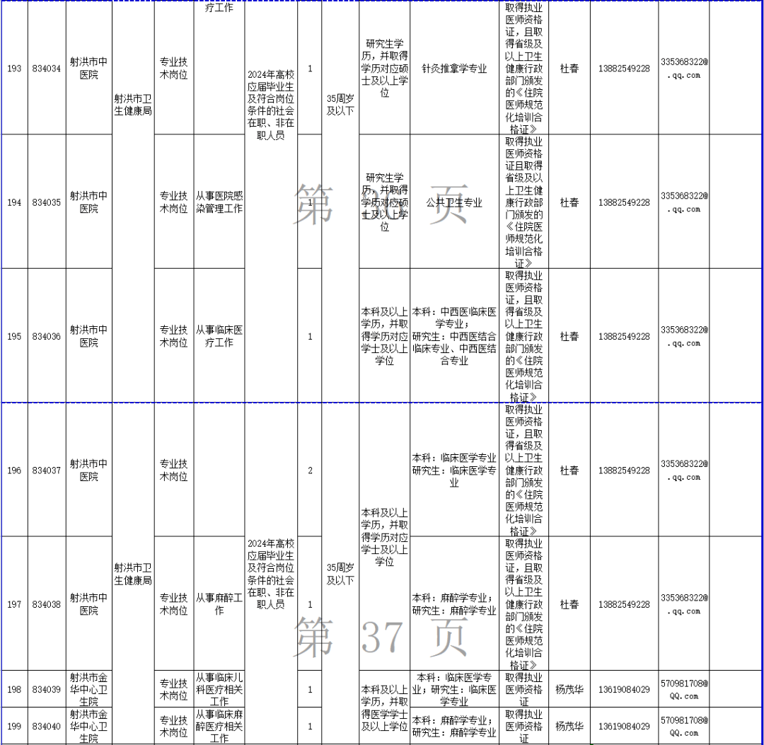 射洪工廠最新招聘信息