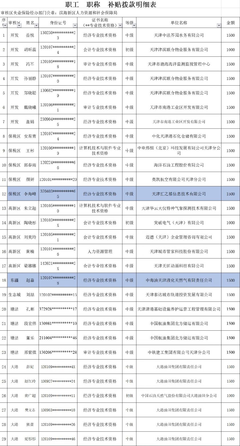 濱海新區(qū)干部公示最新