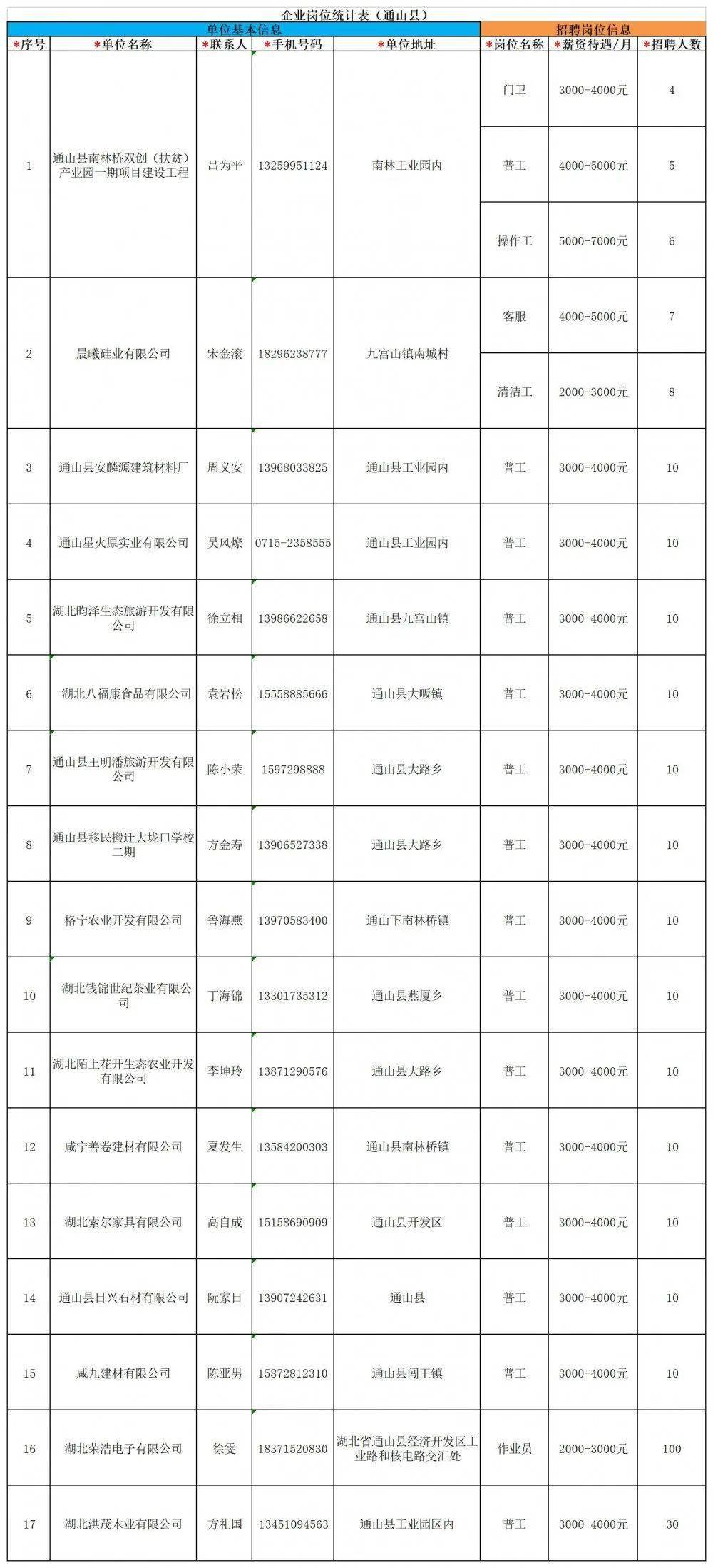 湖北嘉魚最新招聘信息