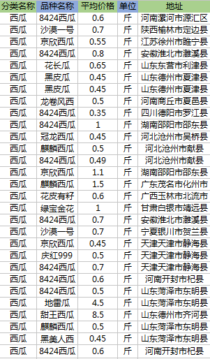 河南開封西瓜最新價(jià)格，自然美景與甜蜜之旅的探索