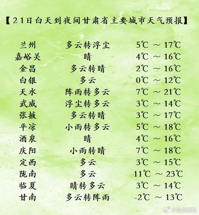旬邑最新天氣預(yù)報(bào)??今日氣象更新??