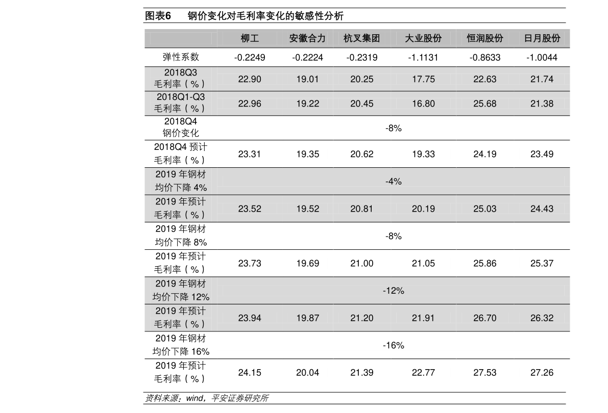 電器配件的生產(chǎn)銷售 第39頁